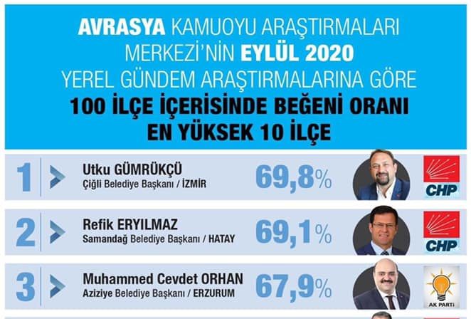EN ÇOK BEĞEBİLEN 2. BELEDİYE “SAMANDAĞ BELEDİYESİ (1)