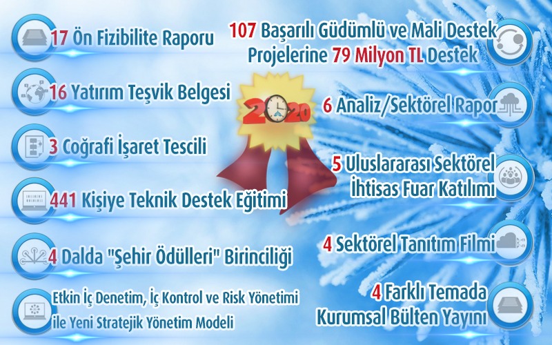DOĞAKA-2020-Çalışma-Tablosu
