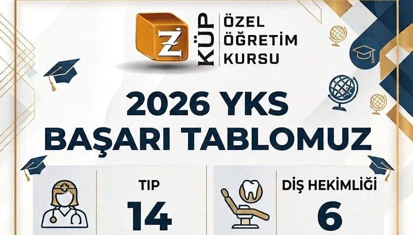 Z KÜP ÖZEL ÖĞRETİM KURSU’NDAN YKS’DE DİKKAT ÇEKEN BAŞARI