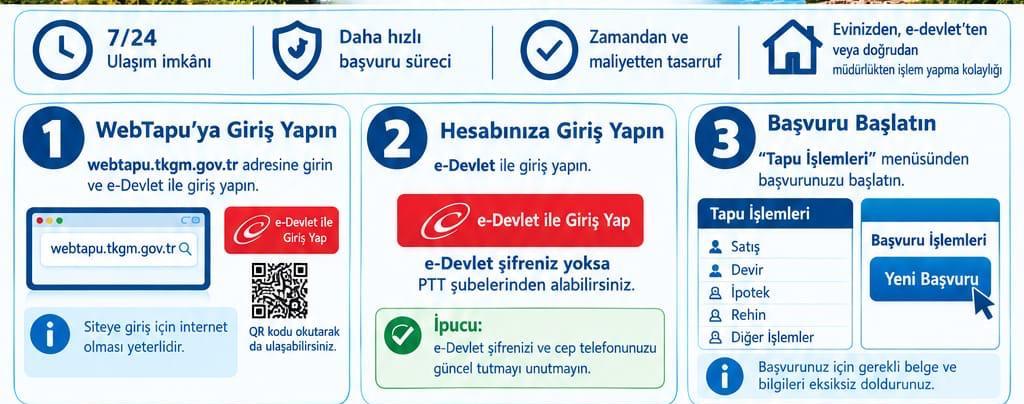 Tapu işlemlerinde dijital kolaylık dönemi başladı!